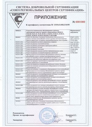Приложение к сертификату соответствия № GSTS.O.002.US195 (№0000274) стр.1