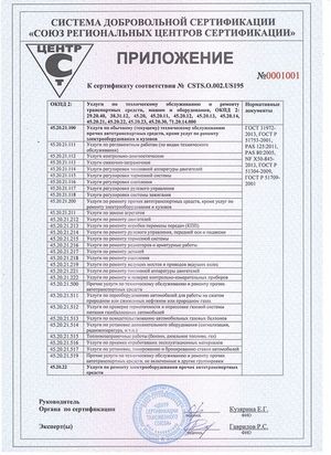 Приложение к сертификату соответствия № GSTS.O.002.US195 (№0000274) стр.2